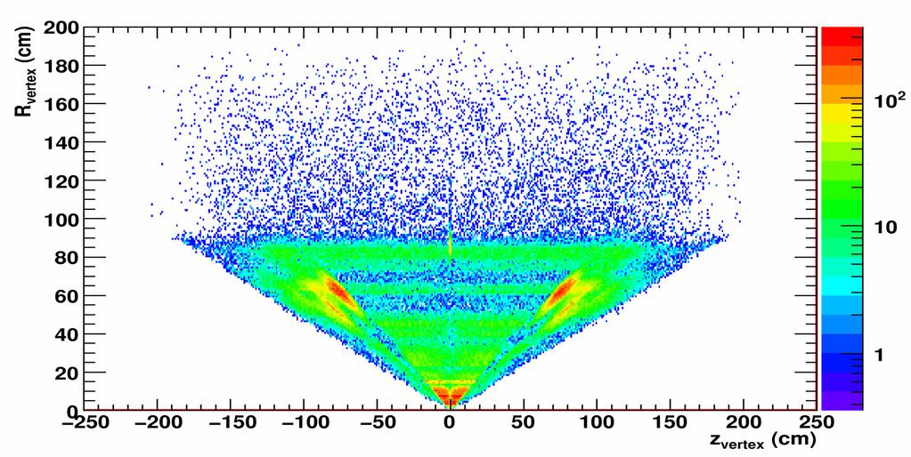 γ detection with conversion method γz e + e - Z Conversions (Central Barrel) large coverage: 360 O φ x 1.