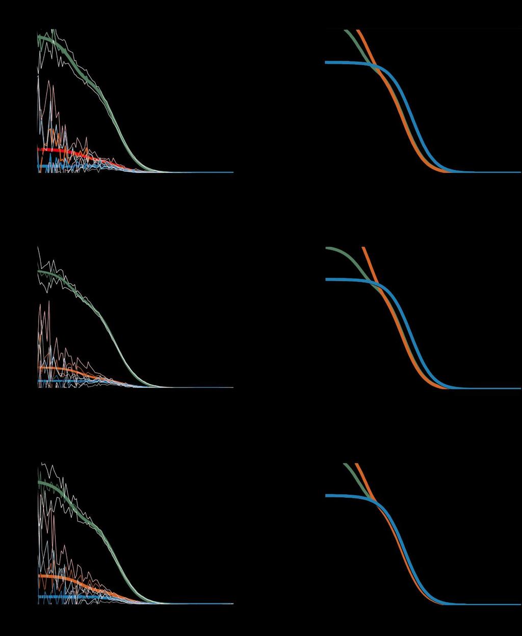 Figure S5. DPC concentration ratio gradient of double-labeled Ykt6 (green: AC-d, red: AC-a, black: CC- da, blue: CC-ad).