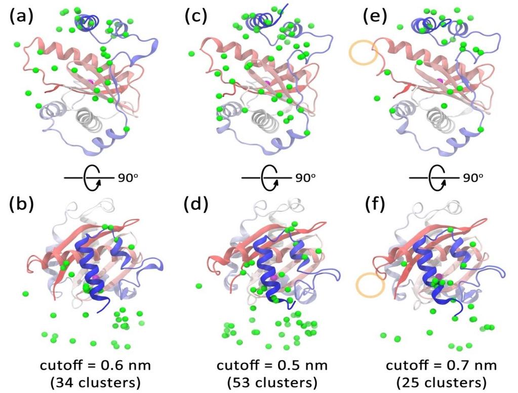 Figure S6. Cluster center structures of the snapshots with shorter Cys66-Glu175 distance in the metadynamics simulations using different cutoff values.