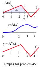 Odd Aswers: Chapter Four Cotemporary Calculus 4 5. 7. 9.. (a) 8. 6 = 48 (b) 4. (a) (b) 8 = 64 5. 8 7..5 9. 4. 7 4. (a) graph y = A(x) = x / (b) graph y = A '(x) = x 45.
