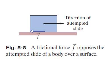 13 5-7 Some Particular Forces 4) Friction: If we either slide or attempt to slide a body over a surface, the motion is resisted by