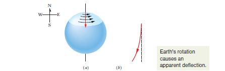 5-4 Force; Inertial Reference Frames (a) The path of a puck sliding from the north pole as seen from a stationary point in space. Earth rotates to the east.