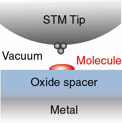 of the transient charged molecular state