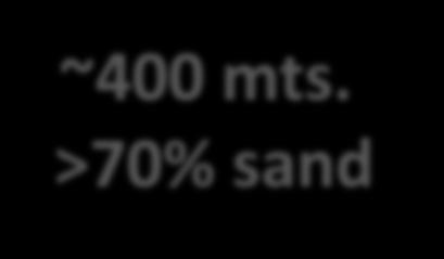 sands ~400 mts.