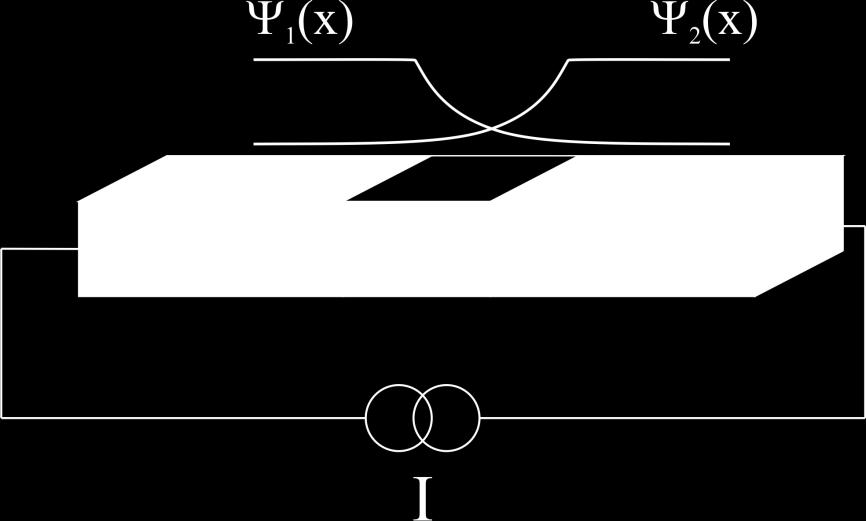 The Josephson Junction Tunnel junction between superconductors Current determined by phase difference of wave function on each