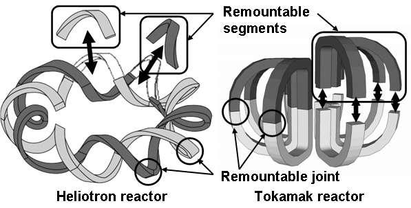 Hashizume, A. Sagara (2001.12) Demountable helical coils with HTS N.