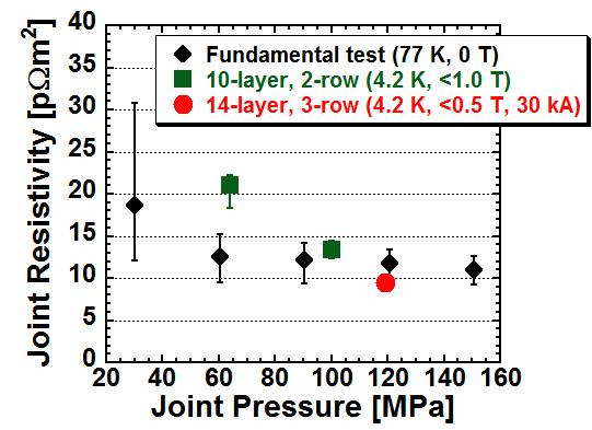 ) Joint resistance : ~2 nw Joint resistivity : ~10 pwm 2