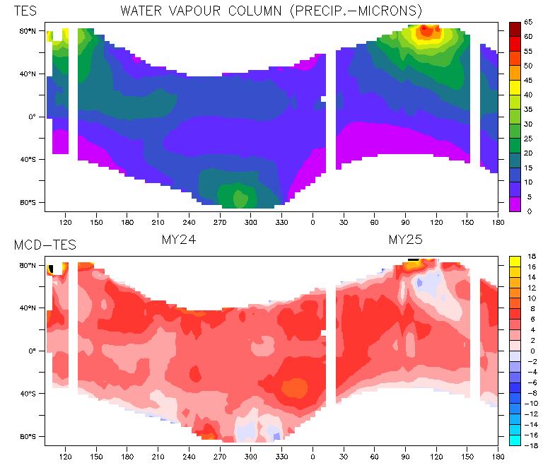 Figure 7.2 : Top: Zonal values of water vapour column (in precipitable microns), over Mars Year 24-25 (from Ls=102 in MY24 up to Ls=180 in MY25, i.e. prior to the global dust storm) measured by TES.