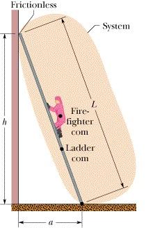 Question 2-6 Points The figure shows a firefighter climbing a ladder of length L leaning against a frictionless wall.