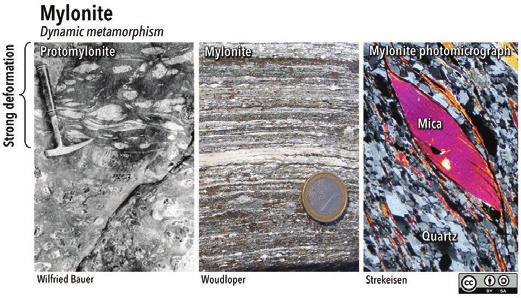 Dynamic Metamorphism Dynamic metamorphism is the result of very high shear stress, such as occurs along fault zones.