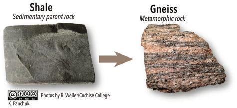 Metamorphism Occurs Between Diagenesis And Melting Metamorphism is the change that takes place within a body of rock as a result of it being subjected to high pressure and/or high temperature.
