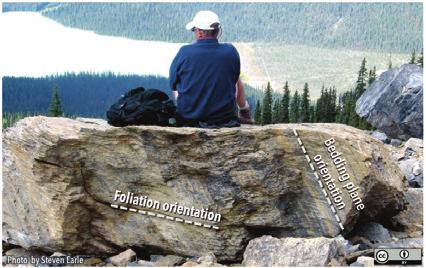 Figure 10.8 A geologists sits on a rock that has foliation (marked by the dashed line that is nearly horizontal), and still retains evidence of the original bedding (steeply dipping dashed line).