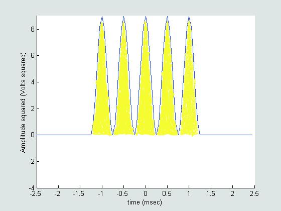 Power (W)) - over 1Ω resistor rms (Volts) Crest Factor: CF= peak rms (.
