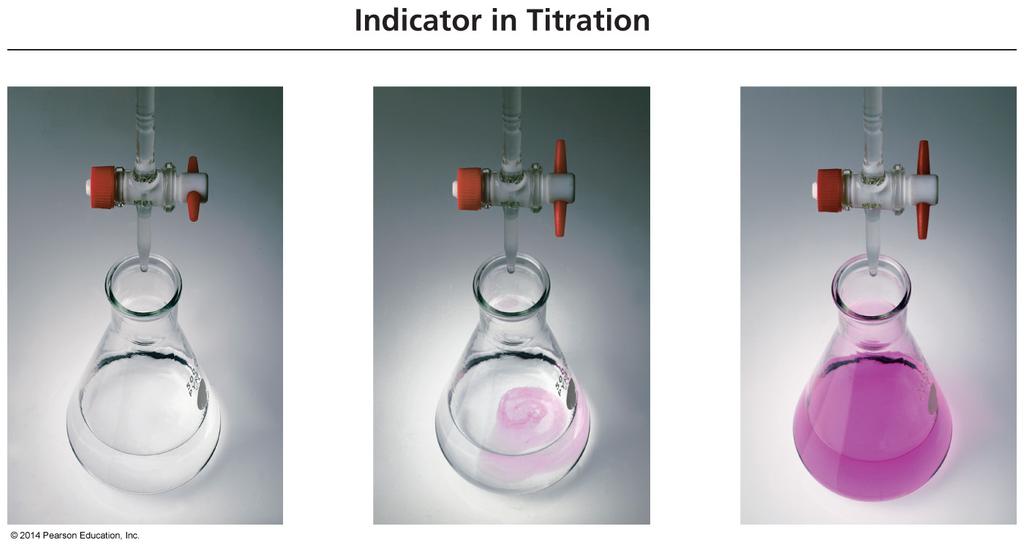 Acid Base Titrations Calculations in titration: Always write the balance