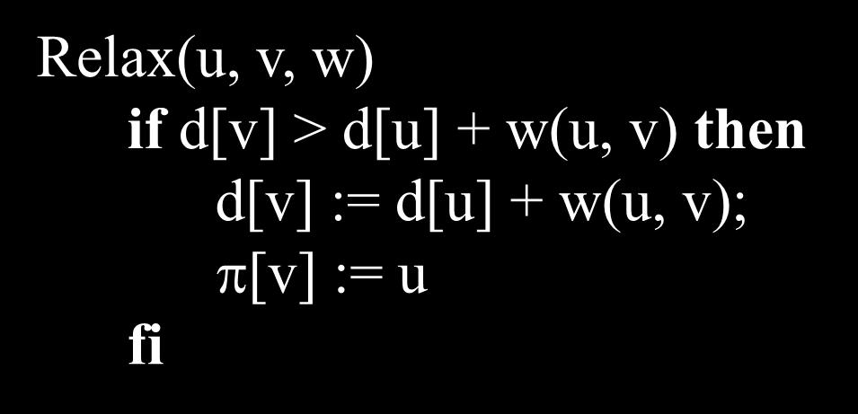 := NIL od; d[s] := 0 These values are changed when an edge (u, v) is