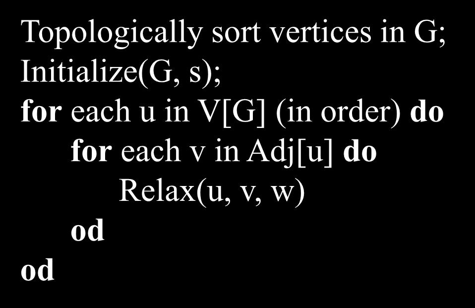 Shortest Paths in DAGs Topologically sort vertices in G; Initialize(G, s);