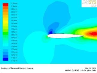 Coupled Fluid and Heat Flow Analysis Around NACA Aerofoil