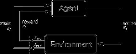 Agent-Environment Interface Returns At each time step, the reward is a simple number, r t ϵ R.