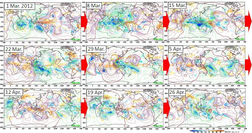 Figure 30 Example of Madden-Julian Oscillation (MJO) monitoring Each panel shows the seven-day average for the period ending on the date shown in its upper-left corner.