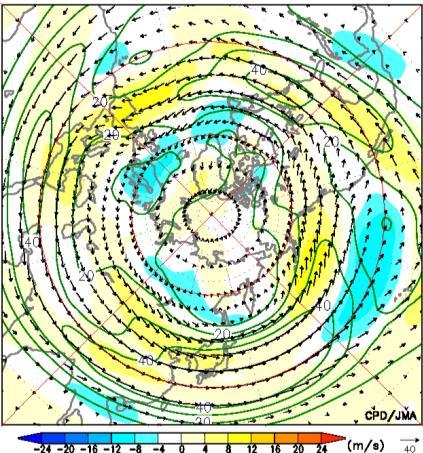 In the Northern Hemisphere, atmospheric circulation observed during winter featured annular patterns with positive