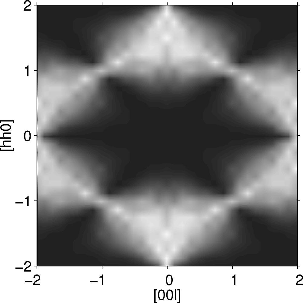 56 SHORT-RANGE MAGNETIC ORDER IN THE... 11 789 FIG. 4. Monte Carlo calculation of the neutron magnetic scattering cross section from the pyrochlore lattice at a sample temperature T/J 0.