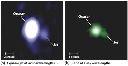 galaxies or quasars seen end-on, with a jet of relativistic