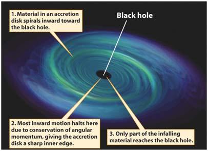 the supermassive black hole, some