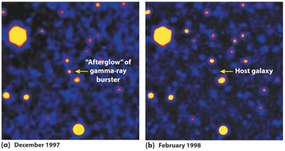 bursts of gamma rays are observed at random times coming from