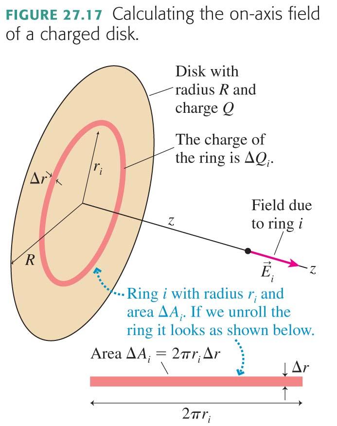 surface charge density η = Q/πR 2 is NOTE: The field for z