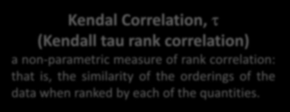 L1.1. Descriptive Statistics in R Nonparametric Measures of Association Kendal Correlation,