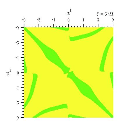 3 1 x -1 - -3 (b) -3 - -1 1 3 x 1 Figure 5. Projections of phase portrait onto the (x 1,x ) plane for µ =1and (a) λ =3, (b) λ =3.. Figure 3.