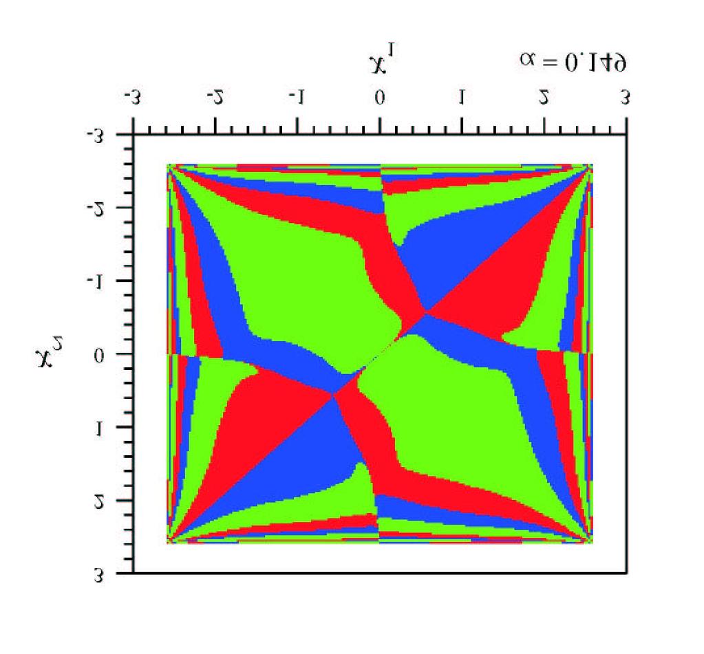 3 1 x -1 - -3-3 - -1 1 3 x 1 α =.15 Figure 7. Basins of attraction in projections onto the (x 1,x ) plane for various values of parameter α.