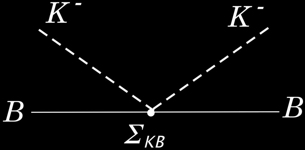 K-B coupling schemes Contact K-B interaction S wave scalar int.