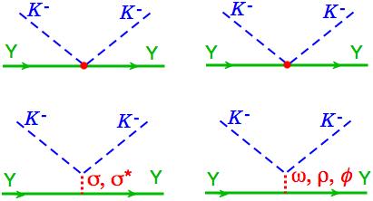 Kaonic part of the Lagrangian density S wave scalar int. S wave vector int. Contact Int. kaon fields (K ± )!!!!!!!! "!