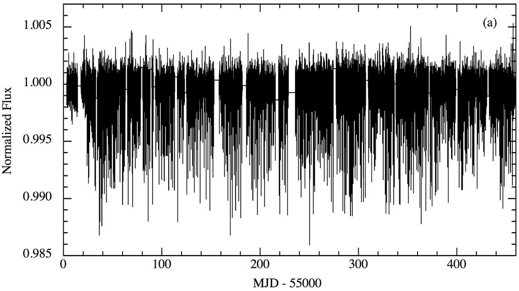 Kepler Input Catalog (KIC) 12557548 eclipse depth varies from orbit to orbit K-type star Companion M =