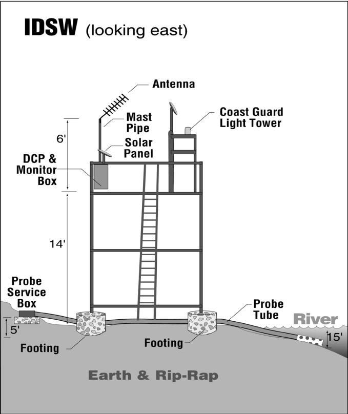 11. Ice Harbor TDG Monitoring Station (IDSW) Latitude: 46 o 14 27.