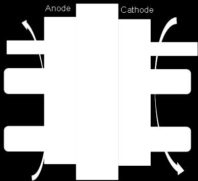 (anode) 2H 3 PO 4 (cathode) + 2e - H 2 + 2H 2 PO 4 - (cathode) Novel polymer