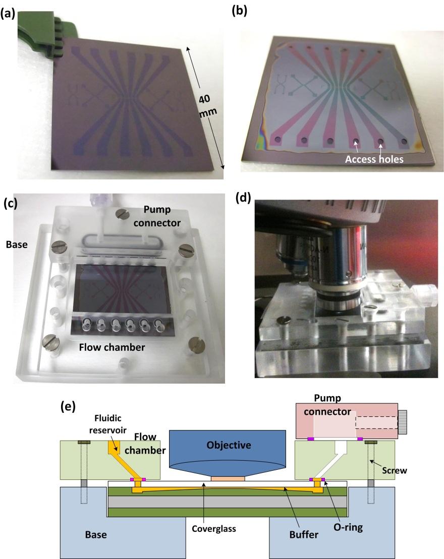 Figure S2. Packaging of fabricated nanofluidic chips.