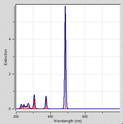 Surname 6 500 450 Wavelength (nm) 400 350 300 5 10 15 20 25 30 35 40 45 Number or Carbons Fig. 11. Absorption spectra of 40-carbon. Fig. 12. Changes in the lead peak.