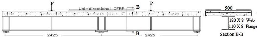 Numerical investigation of continuous composite girders strengthened with CFRP 1309 Fig. 1 Geometry of control girder and distribution of shear studs (dimensions in mm) Fig.