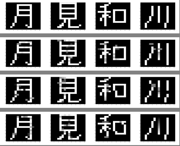 CHAPTER 2. BACKPROPAGATION 33 Figure 2.15: A 256 4 2 FFNN was trained to distinguish between the four kanji signs in the first row.