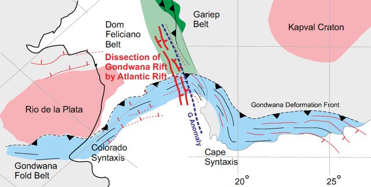 Tectonic Evolution Pre-Rift (Permo-Triassic) ARGENTINA SOUTH AFRICA CAPE FOLD BELT Paton et al (2002) Gondwanan orogeny