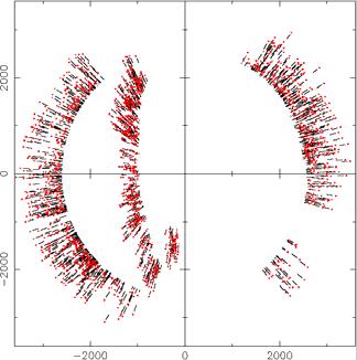 Observational test cross-correlation With 3000 SDSS quasars (DR3) and WMAP (yr 1) data we can limit the