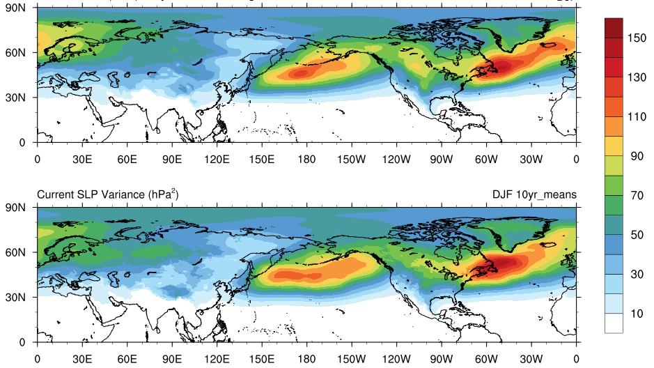 Sea-Level Pressure Variance (hpa 2 ) DJF