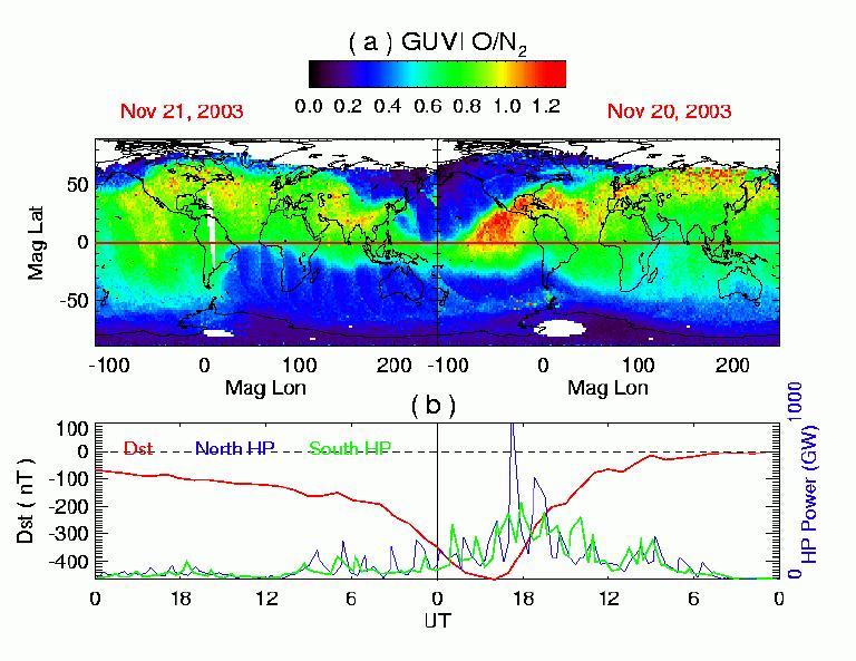 Imaging the Dayside will Provide us a Unique Opportunity to Study the Coupling of the Upper Atmosphere to the