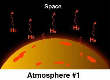Creation of our Atmosphere How did our atmosphere form?