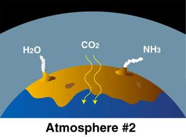 Creation of our Atmosphere Earth s second atmosphere was formed through