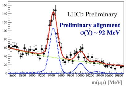 The LHCb data