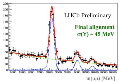 and RDs at LHCb