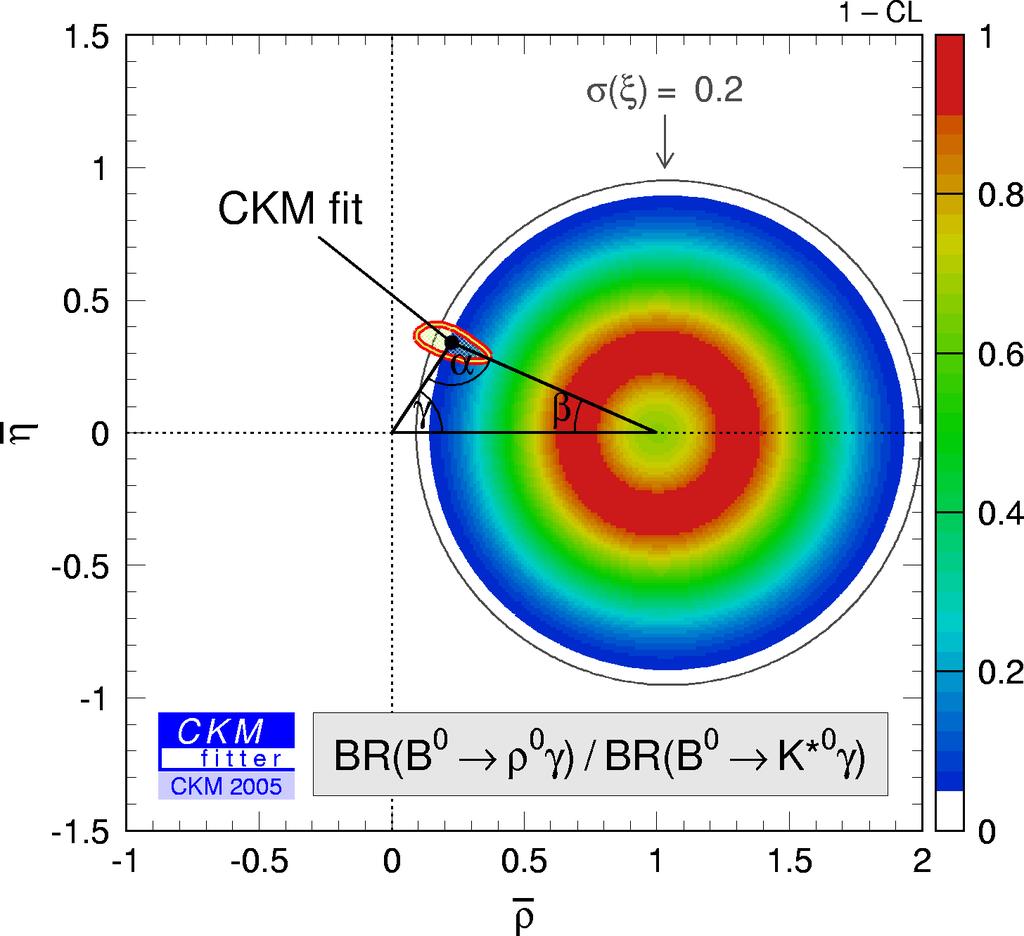 UT Constraint From B Limits on B are now close to the standard model